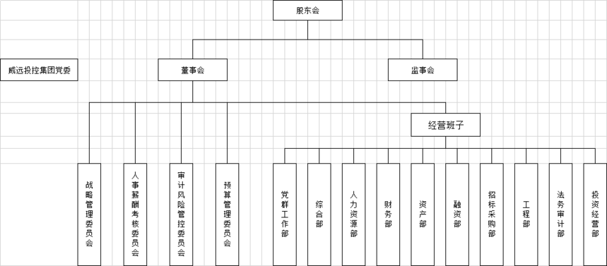 组织架构图.png